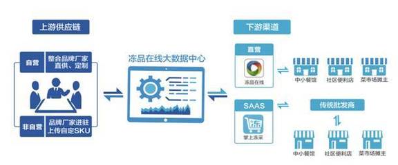 9月份中國品牌日品牌之星:凍品在線